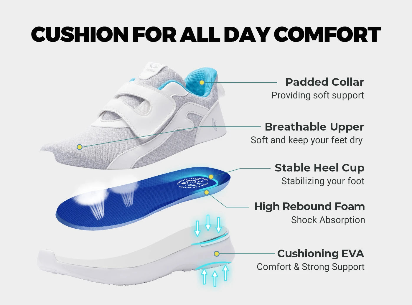 Women's Walking Shoes Thick Sole Adjust Strap Shoes Extra Wide Sneakers Lightweight for Swollen Feet Plantar Fasciitis